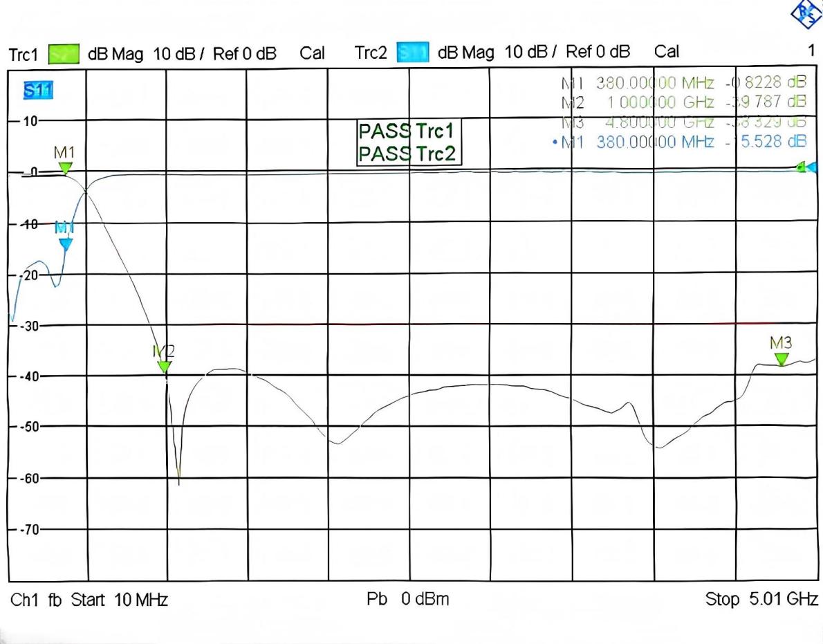 GLLPF-400 S参数曲线