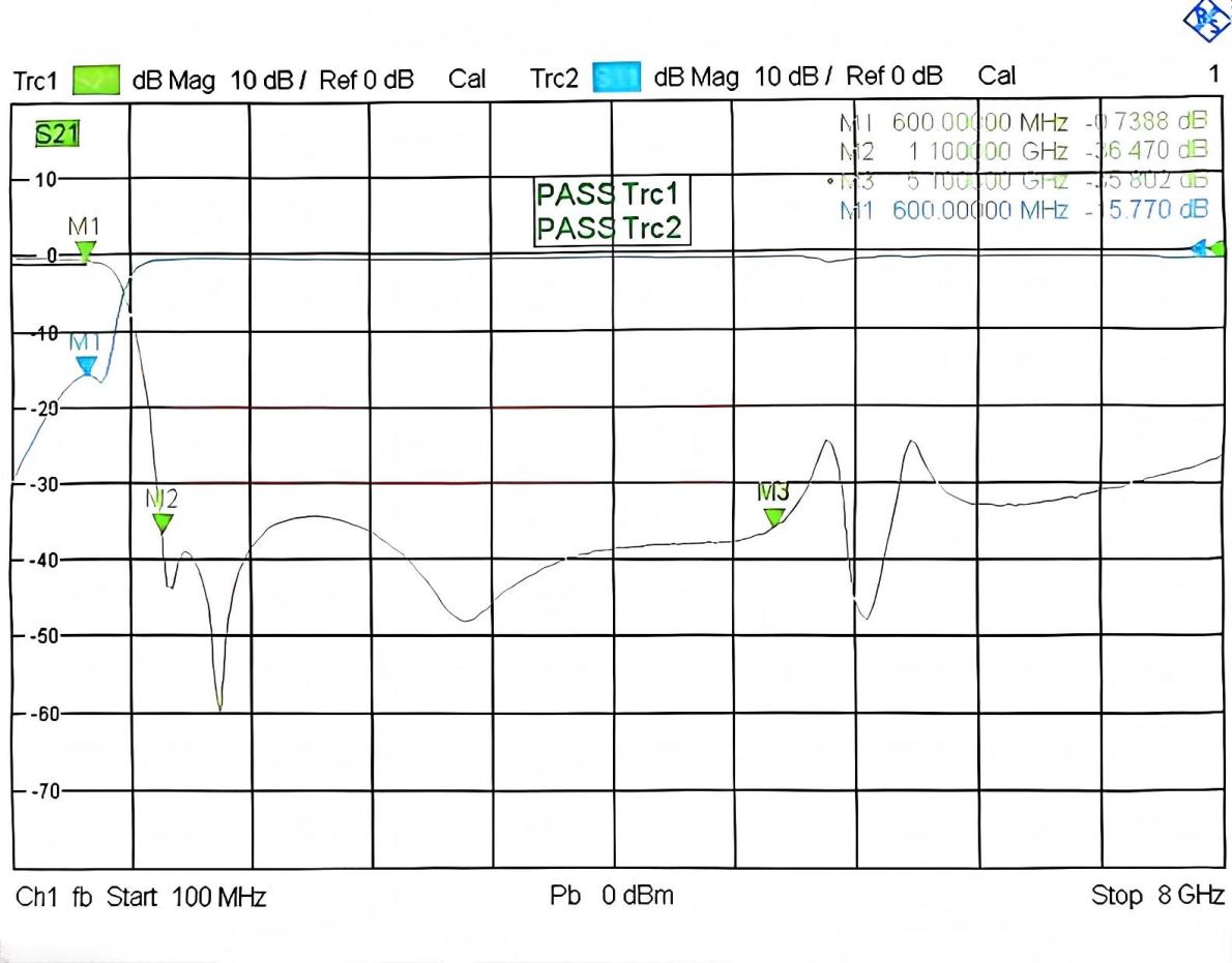 GLLPF-575 S参数曲线