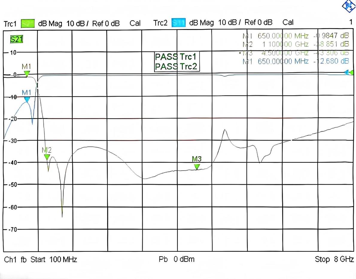 GLLPF-800 S参数曲线