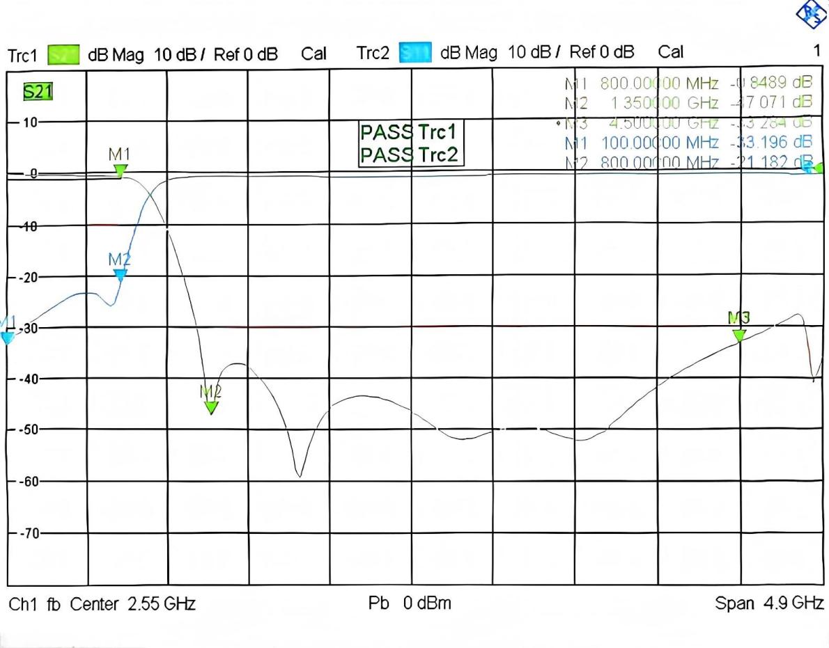 GLLPF-1000 S参数曲线