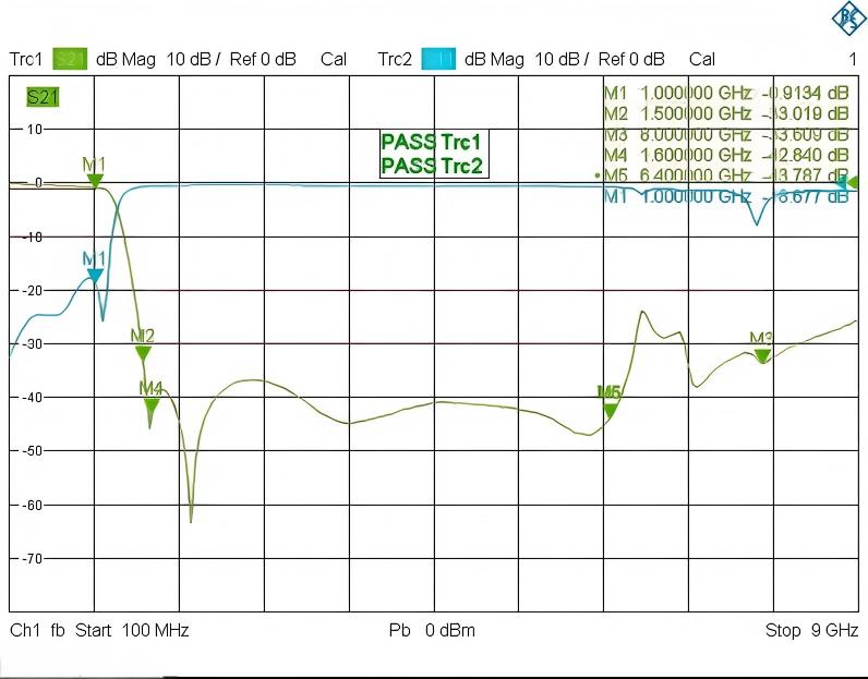GLHPF-1000 S参数曲线