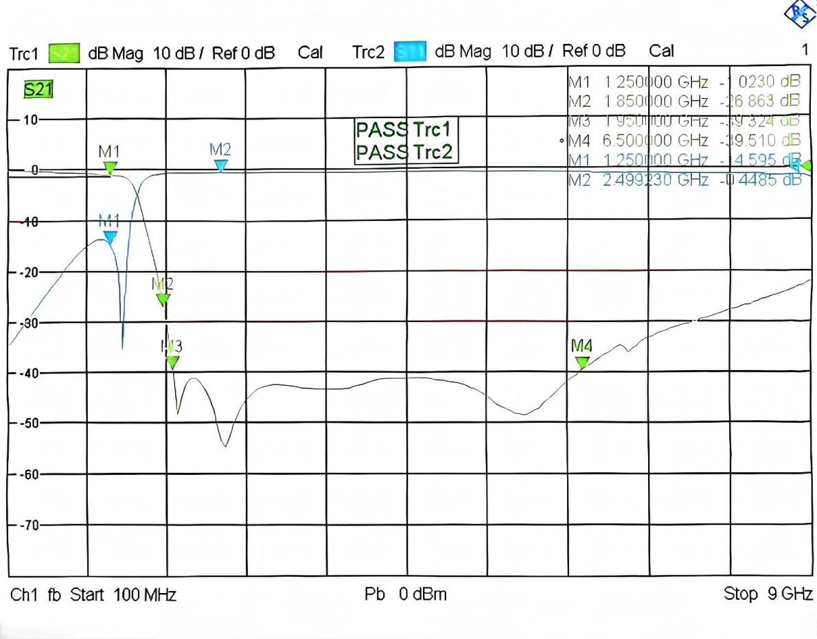 GLBPF-1250-1850 S参数曲线