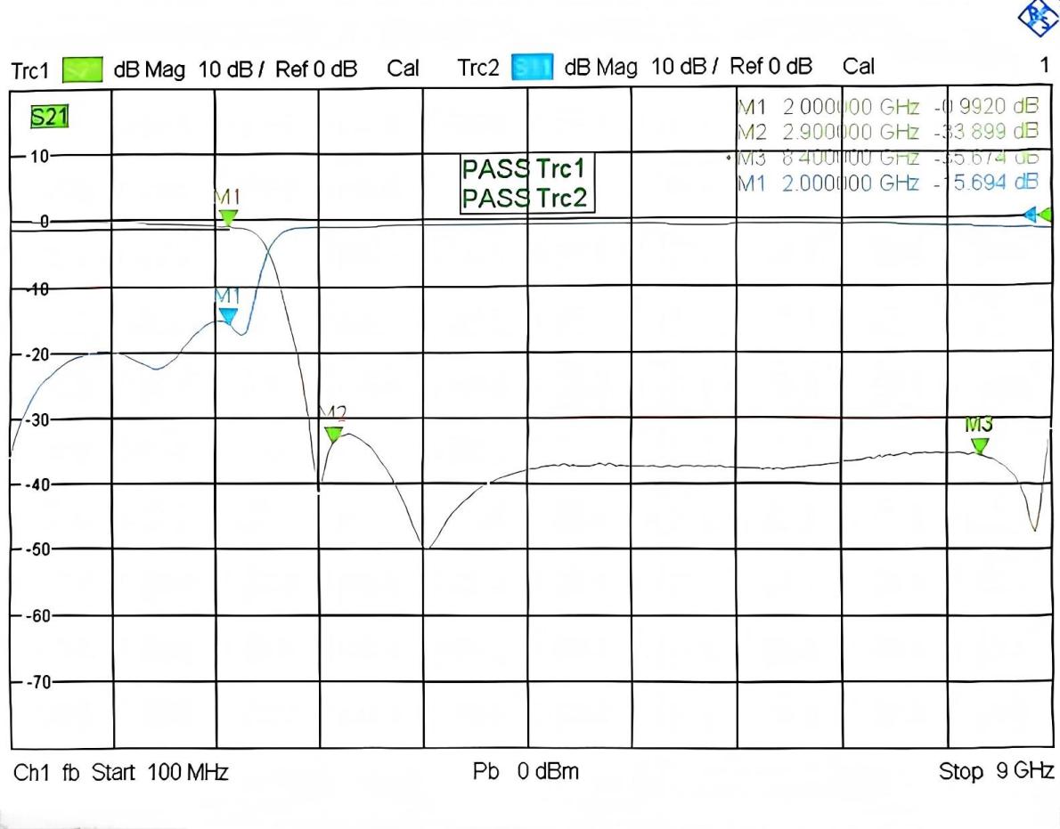 GLHPF-2000 S参数曲线