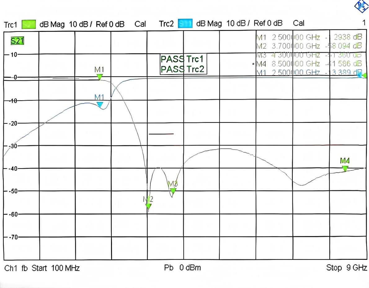 GLBPF-2500-3700 S参数曲线
