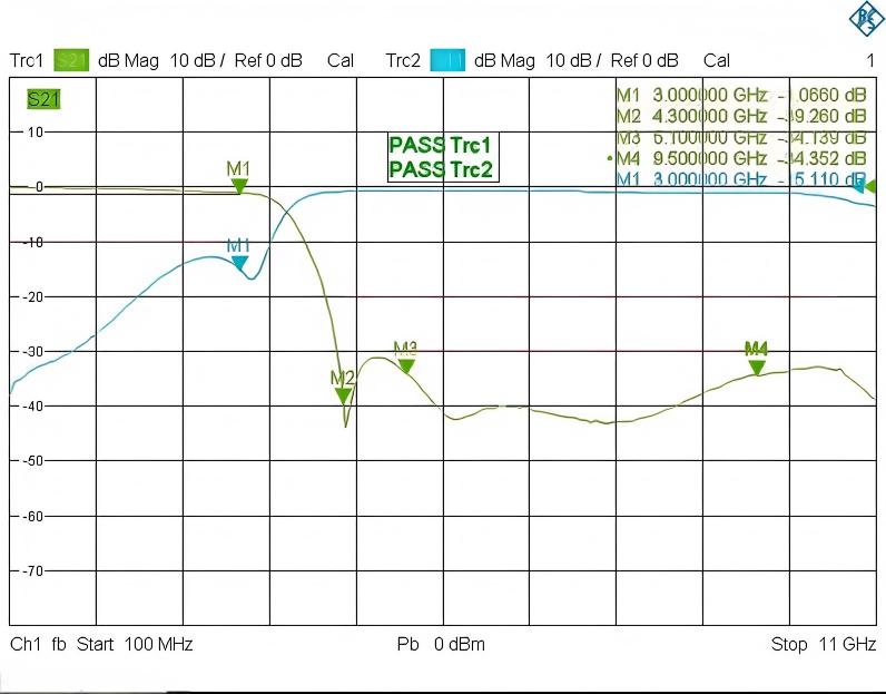 GLHPF-3100 S参数曲线