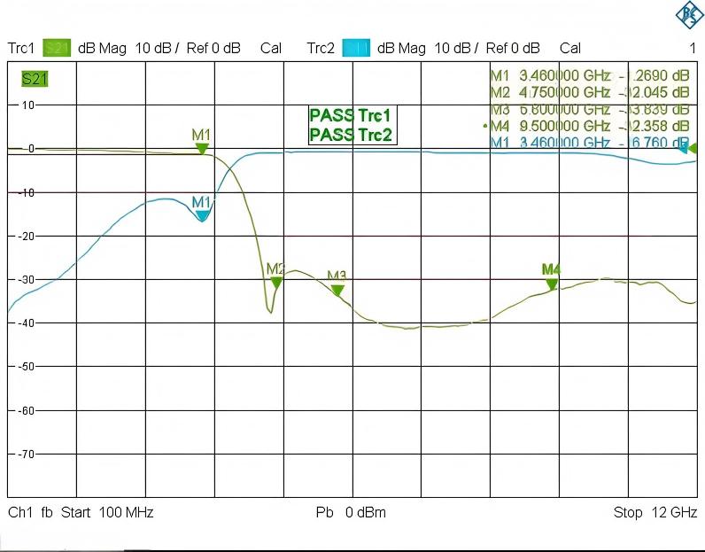 GLHPF-3500 S参数曲线