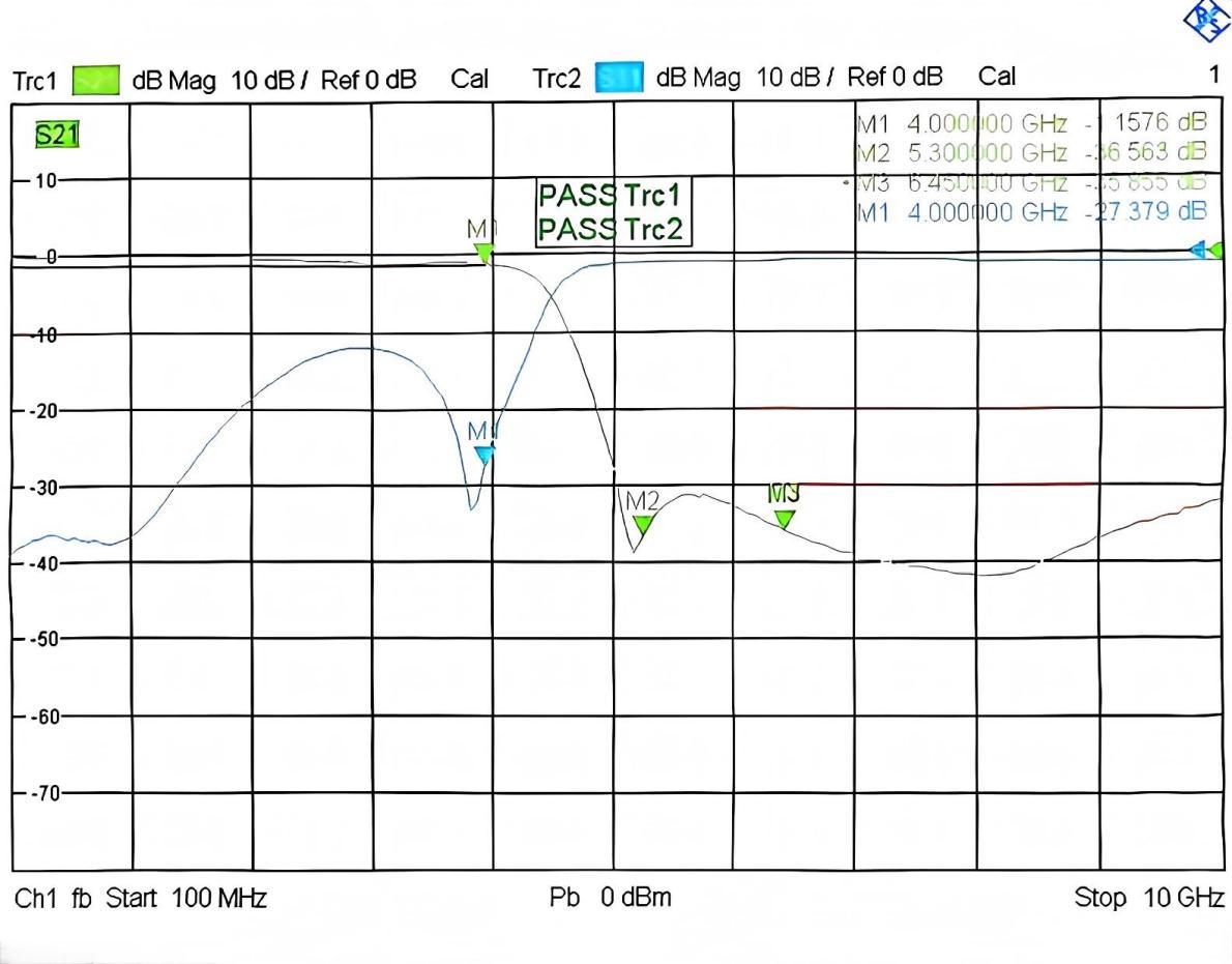 GLBPF-4100-5300 S参数曲线