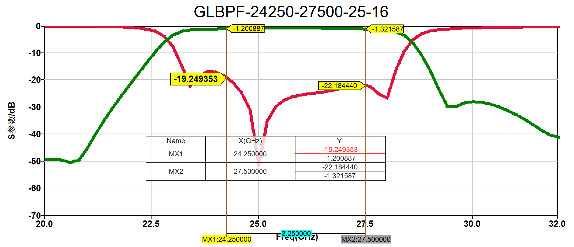 GLBPF-24250-27500 仿真S参数