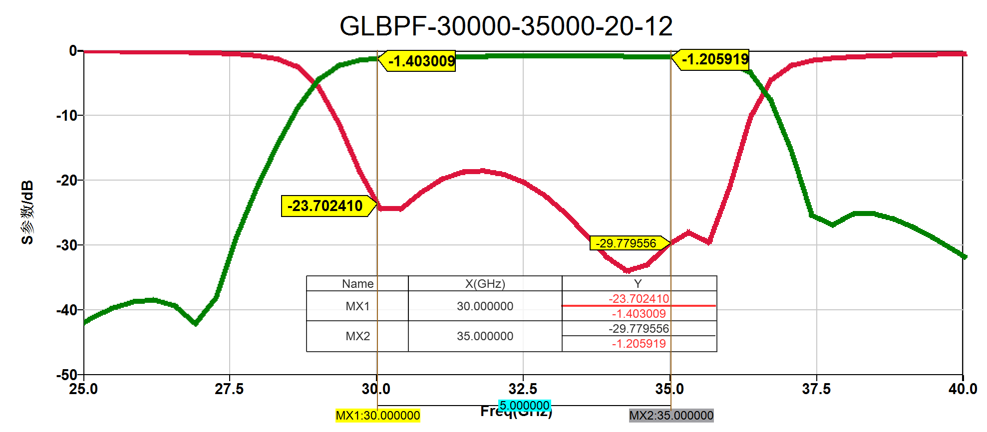 GLBPF-30000-35000 仿真S参数