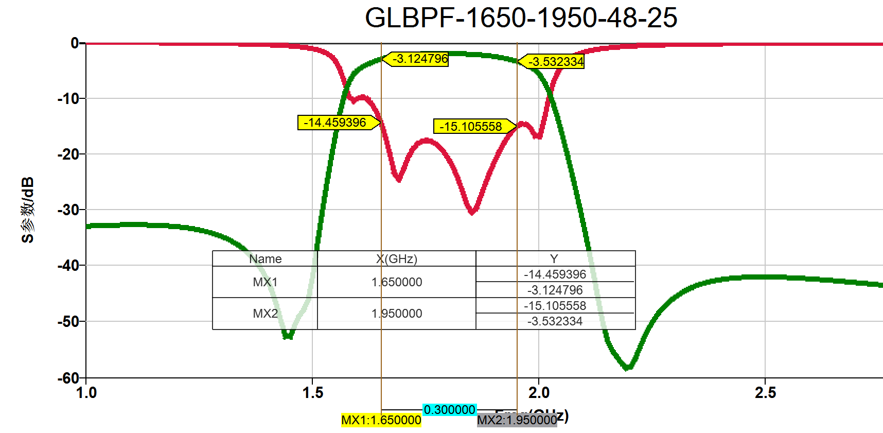 GLBPF-1650-1950 性能曲线