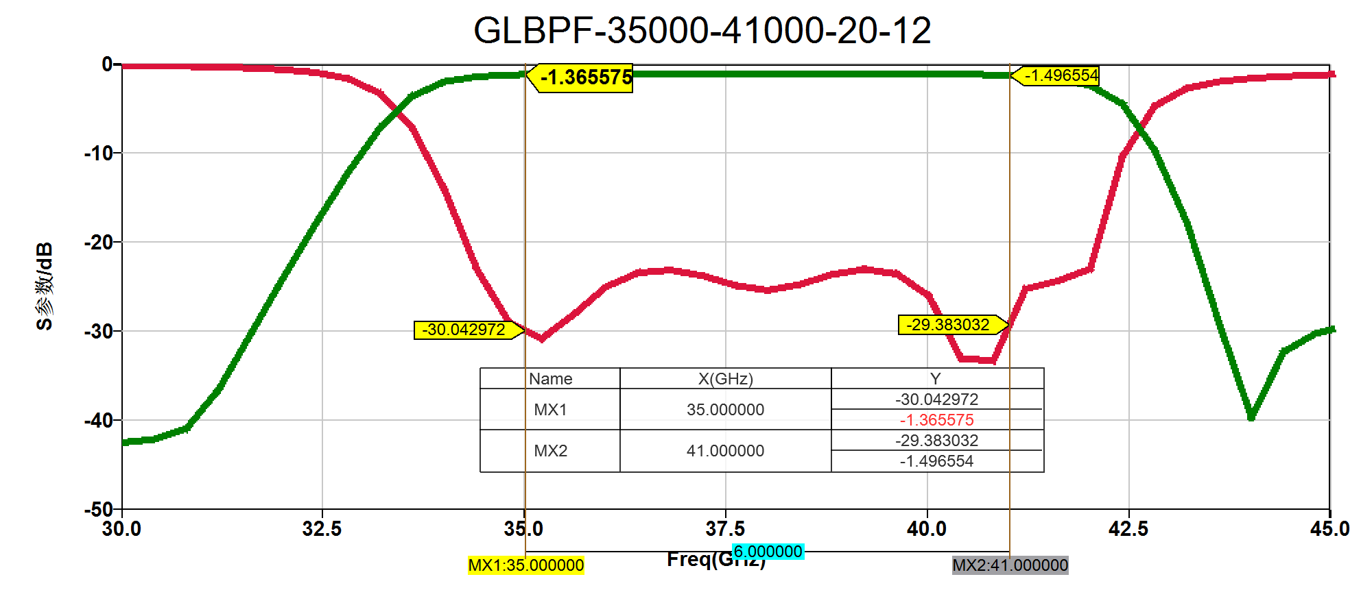 GLBPF-35000-41000 Ka波段性能
