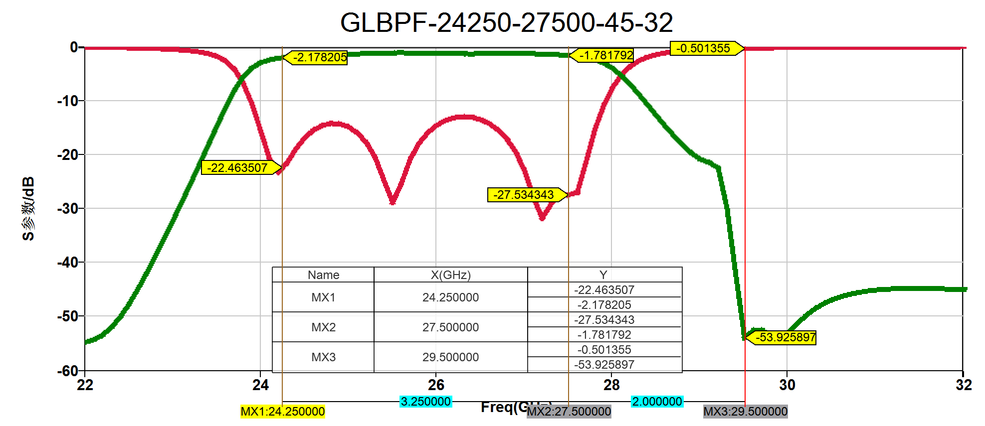 GLBPF-24250-27500 mmWave性能