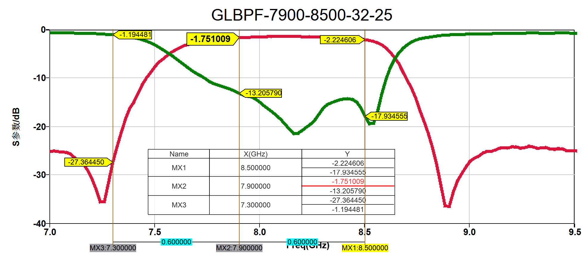 GLBPF-7600-8500 X波段性能